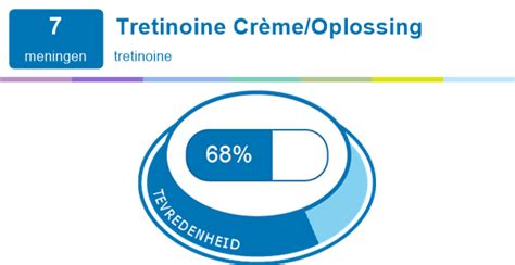 tretinoine creme ervaringen.